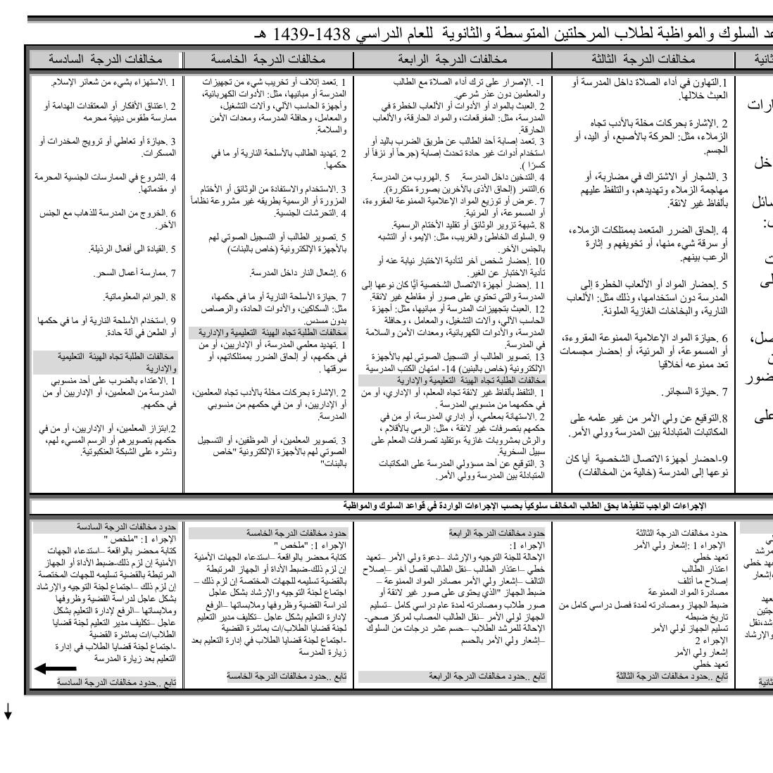 قواعد السلوك والمواظبة