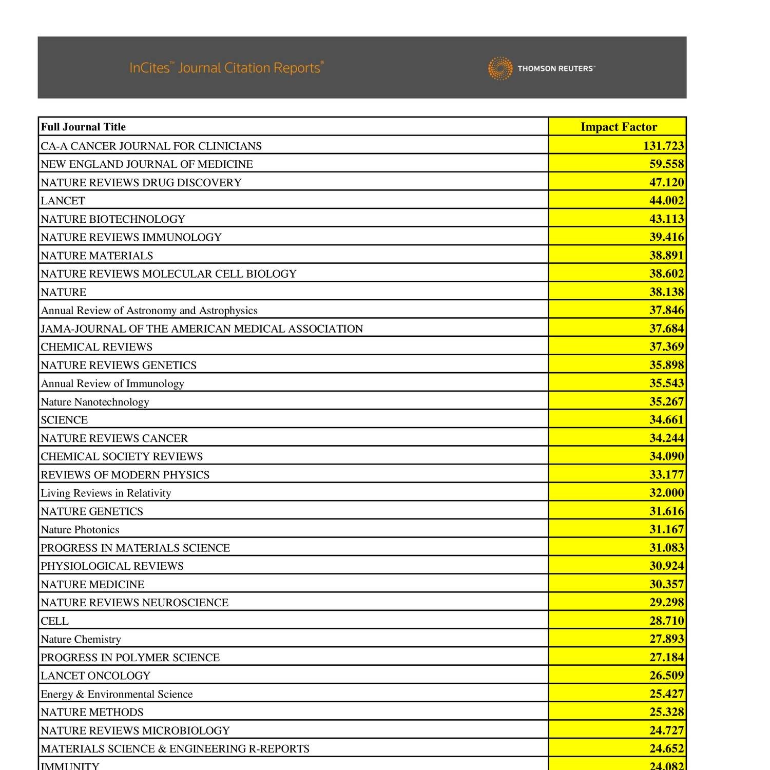 impact factor 2016.pdf DocDroid