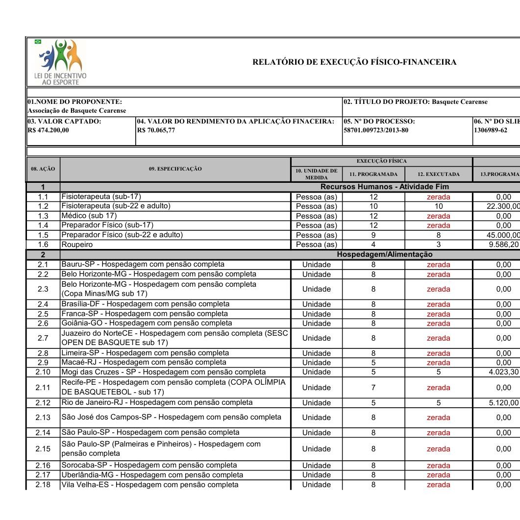 Relat Rio De Execu O F Sico Financeiro Pdf Docdroid