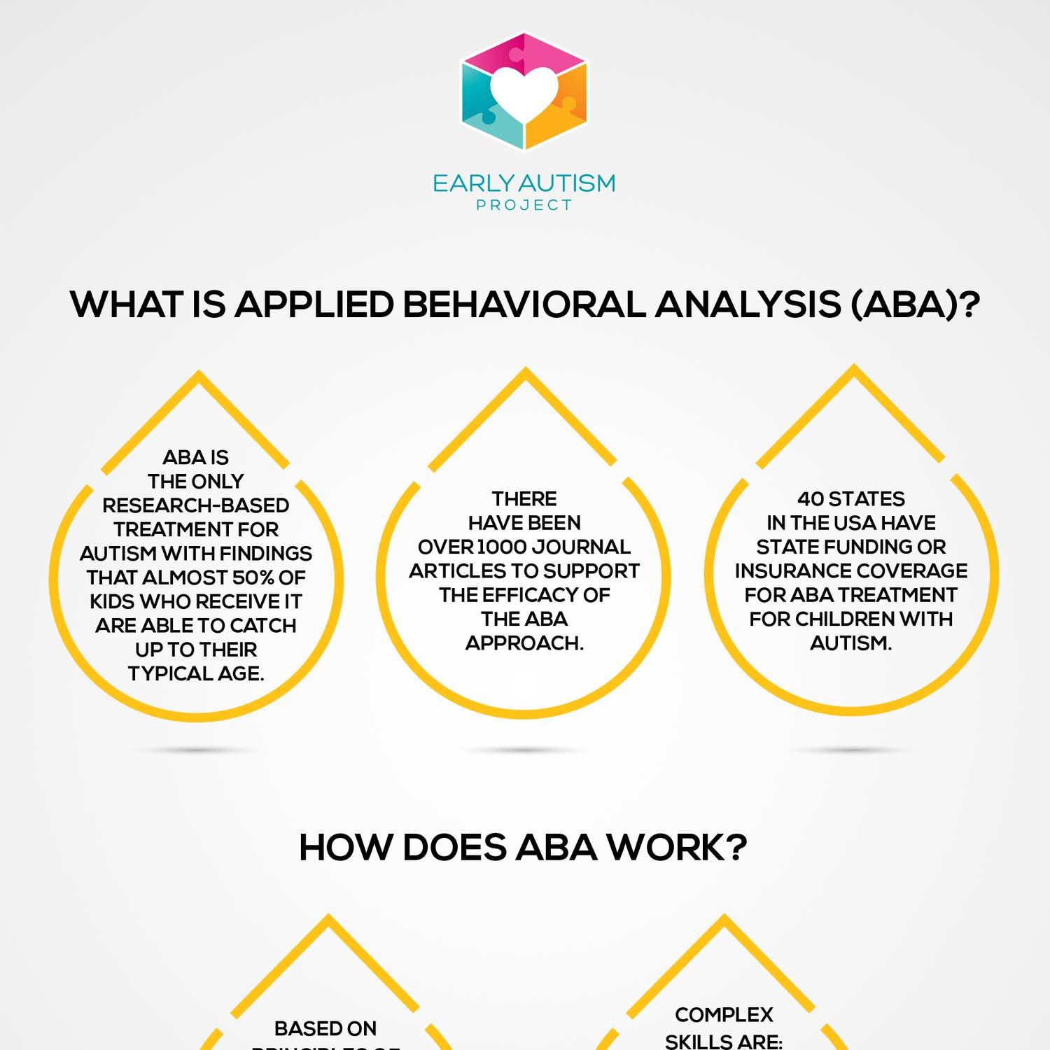 ABA infographics_English.pdf | DocDroid