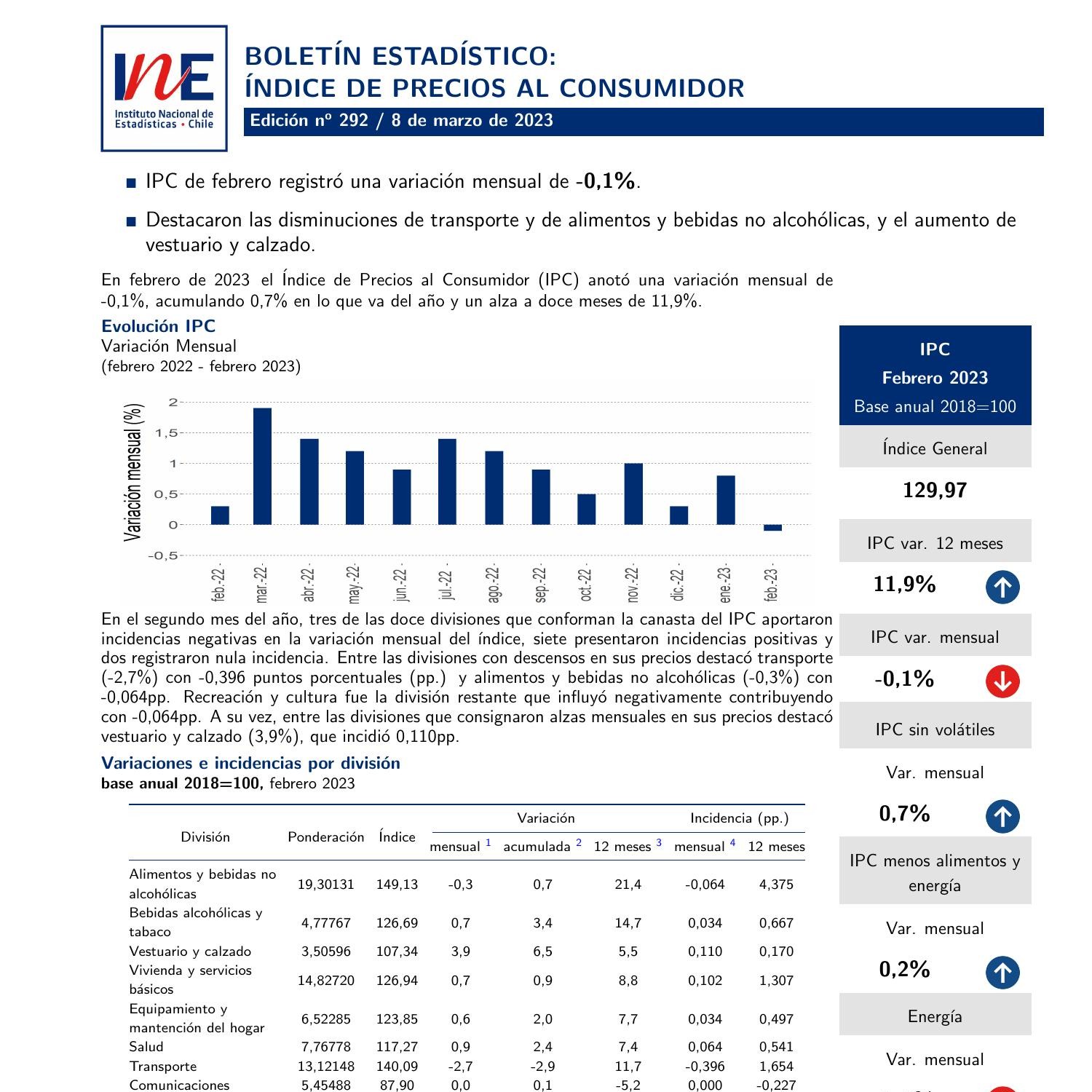 boletíníndicedepreciosalconsumidor(ipc)febrero2023.pdf DocDroid