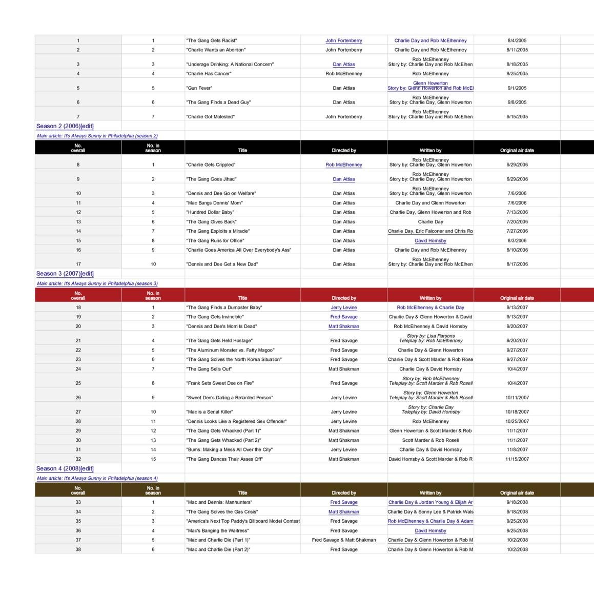 Untitled spreadsheet   Sheet20 20.pdf   DocDroid