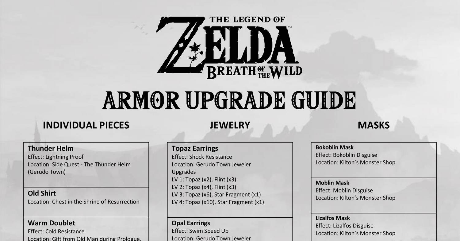 BOTW ARMOR UPGRADE GUIDE.pdf | DocDroid