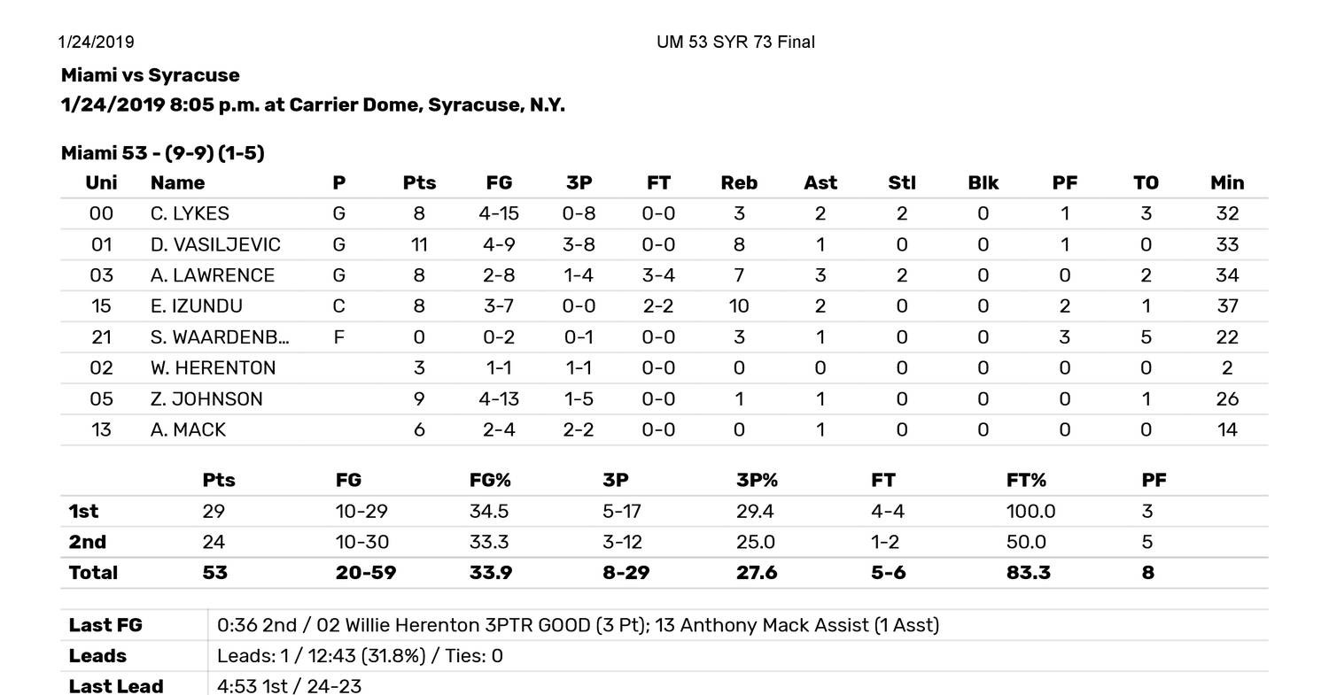 syracuse miami box score.pdf DocDroid