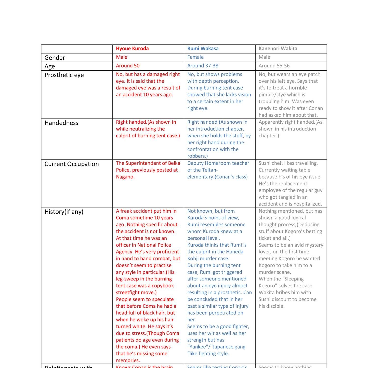 Hyoue Kuroda & Other Suspicious Characters.pdf 