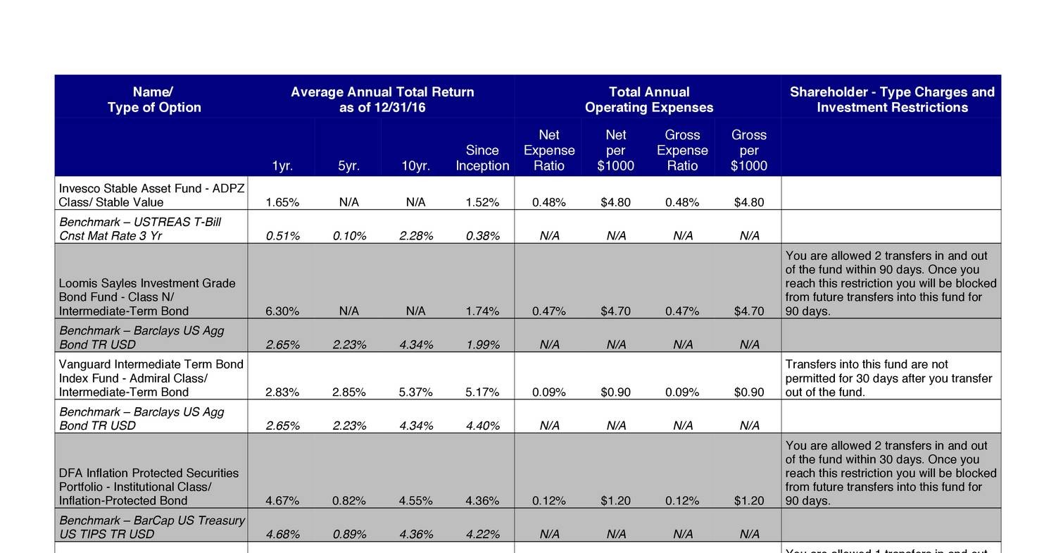 4 401k options