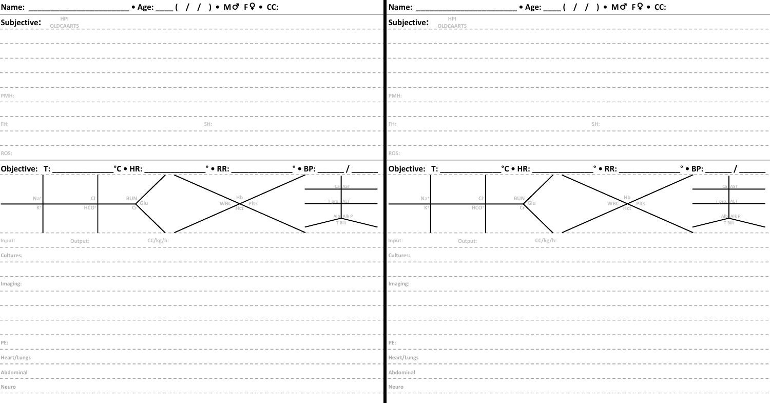 SOAP Note Template V1.pdf | DocDroid