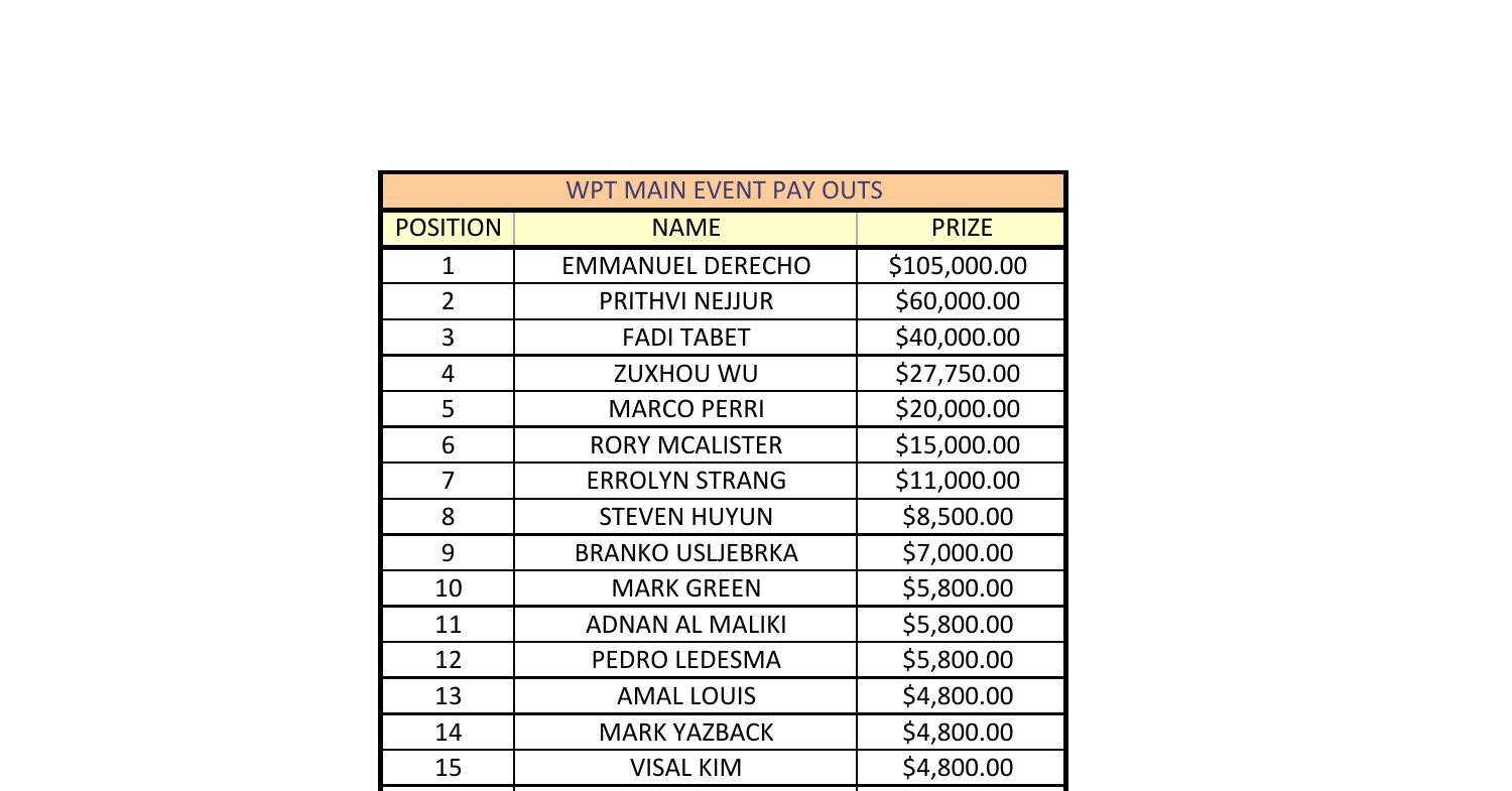 WPT MAIN EVENT PAYOUTS.pdf DocDroid