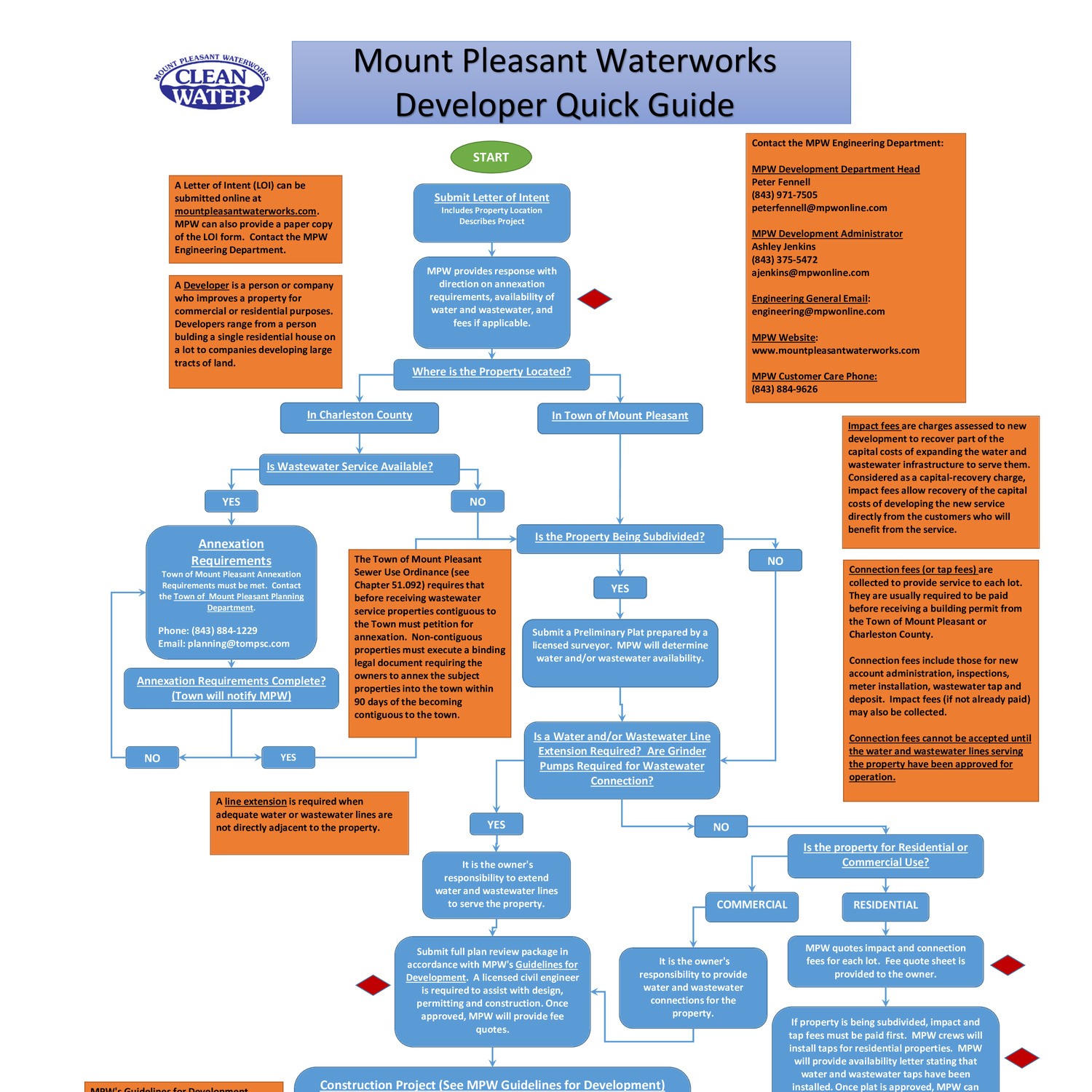 Small Developer Flow Chart.pdf | DocDroid