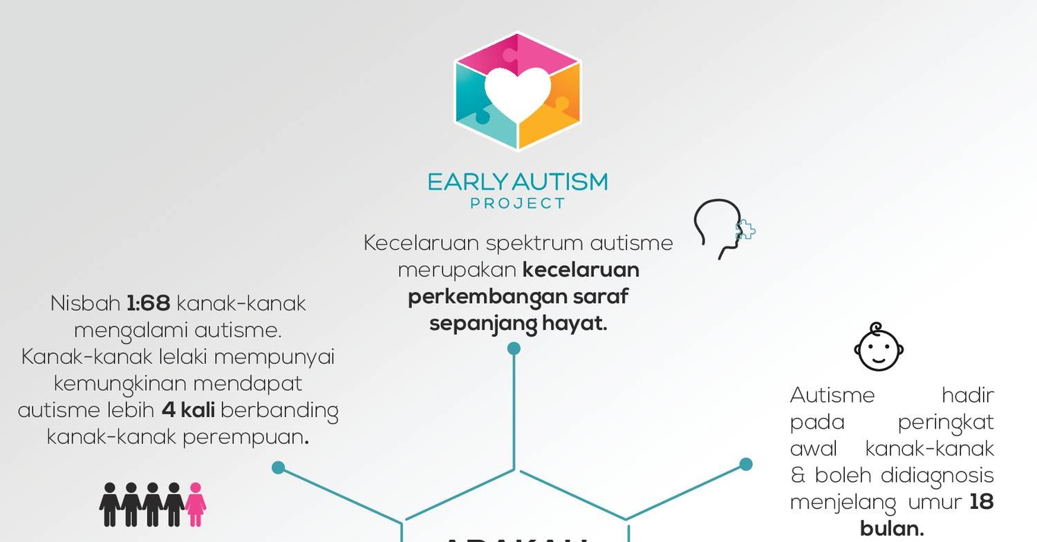 What Is Autism Malay Pdf Docdroid