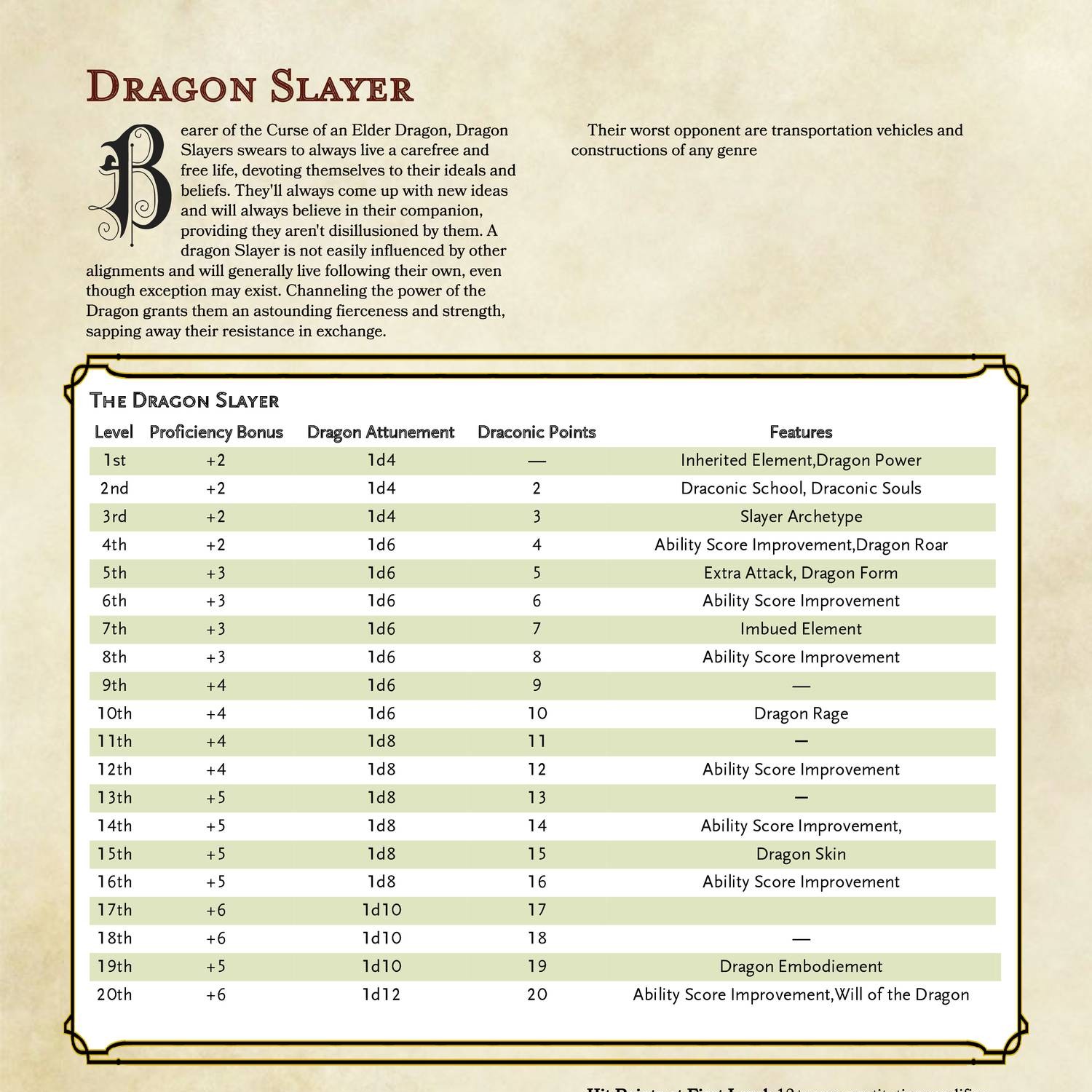 Dragon Slayer Class D&D 5e Rework.pdf | DocDroid