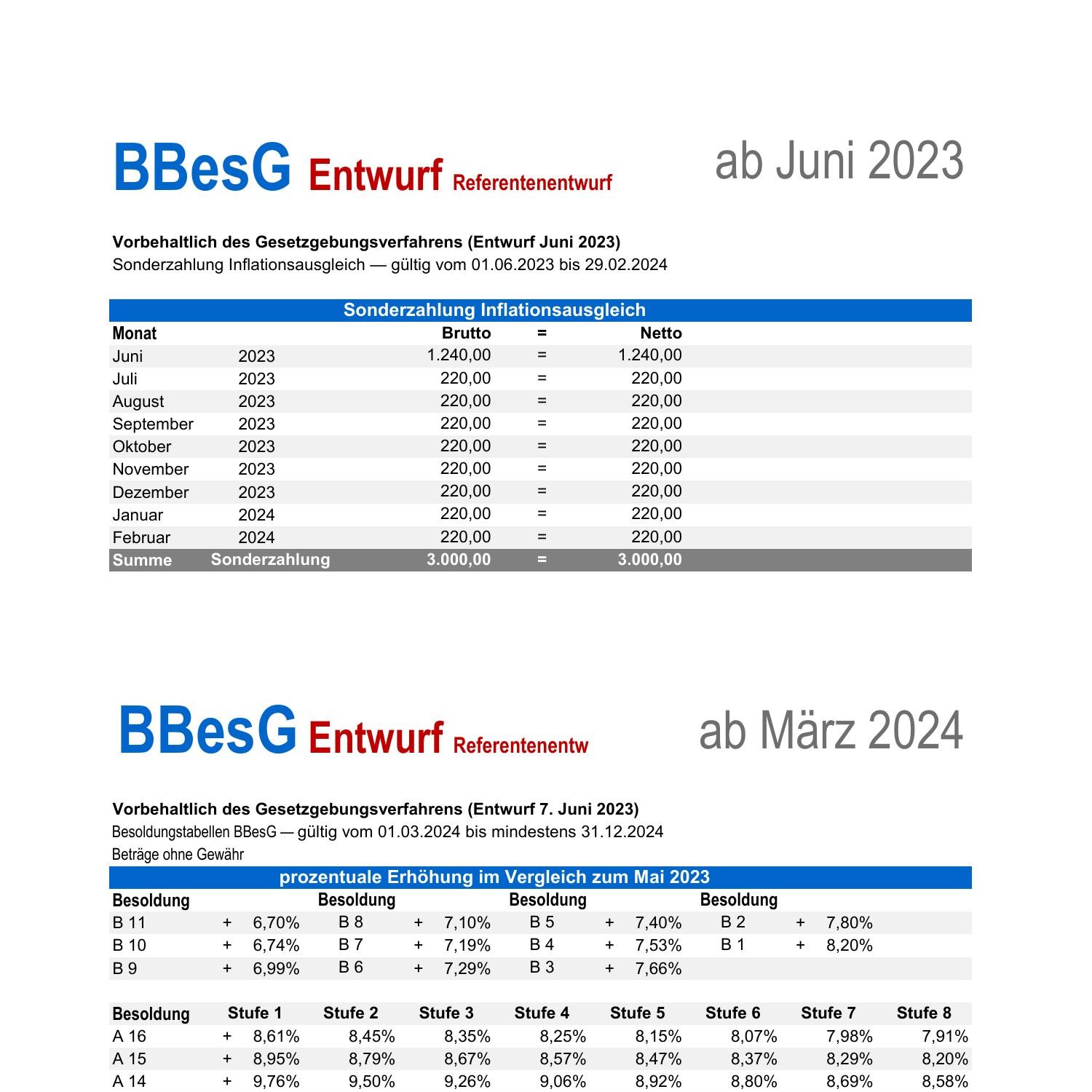 B_Bund_2023-2024.pdf | DocDroid