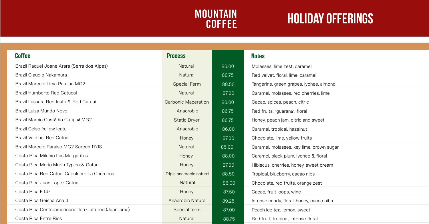 HOLIDAY OFFERINGS - ALL LIST (1).pdf | DocDroid