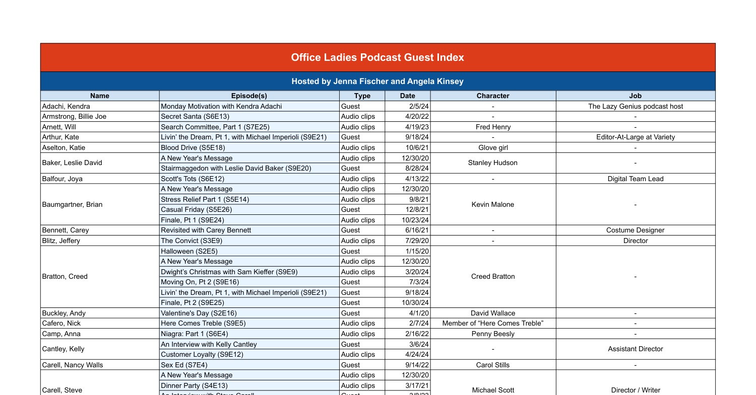 Office Ladies Podcast Guest Index