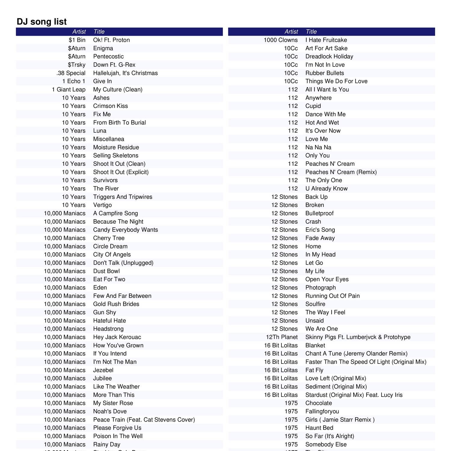 DJ song list 08-11-16.pdf | DocDroid