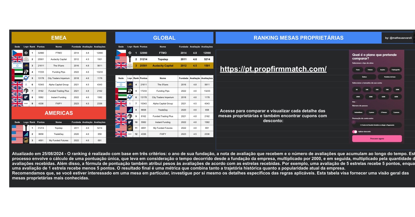 Prop Ranking.pdf | DocDroid