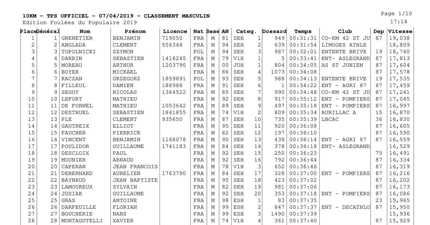 Classement Masculin_10km - Tps Officiel.pdf | DocDroid