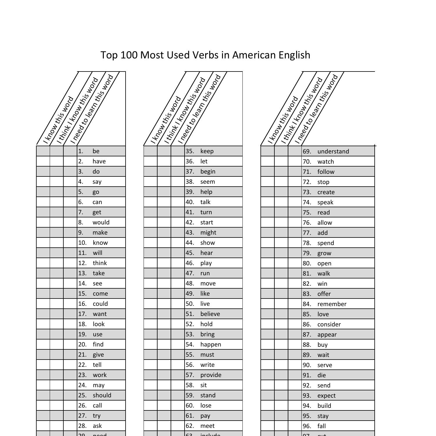 100-most-common-in-american-english-pdf-docdroid