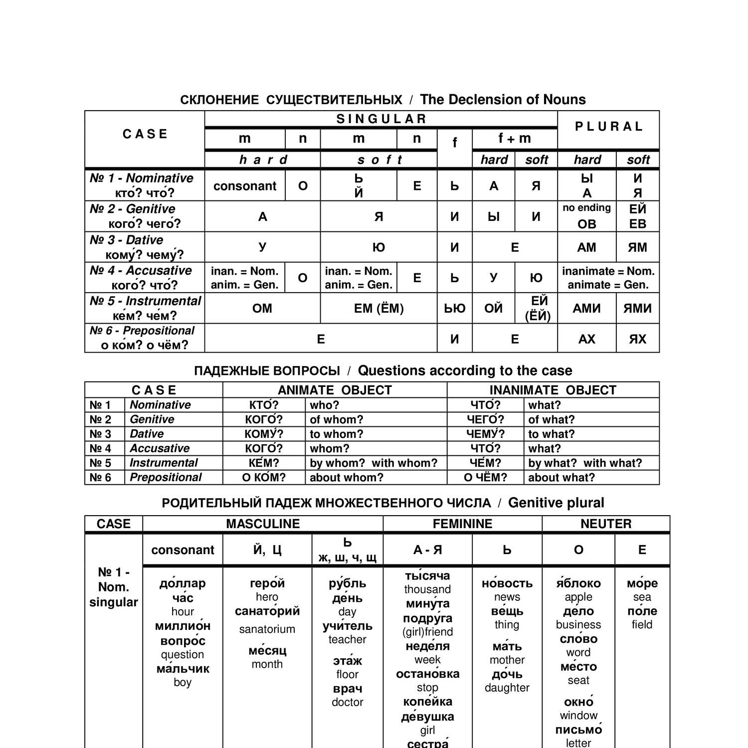 Новикова шустикова русская грамматика в таблицах и схемах