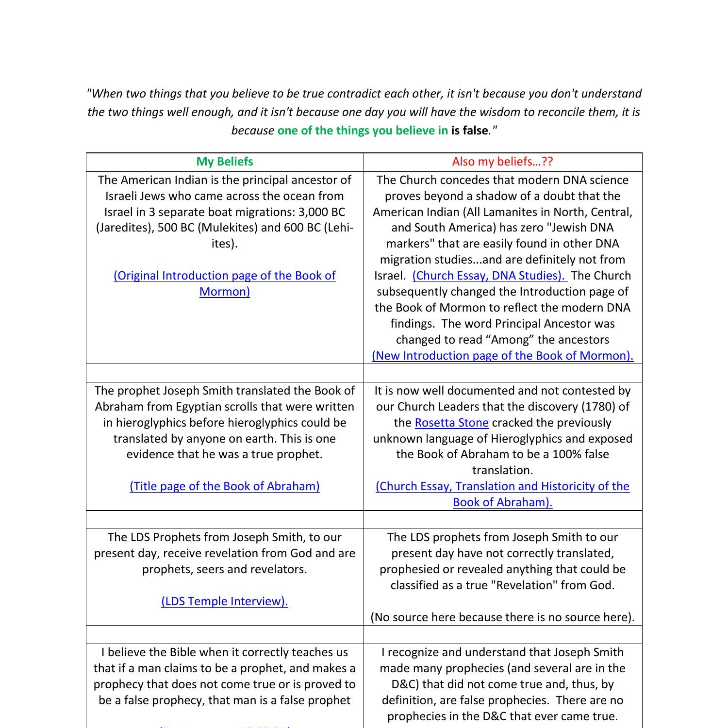 My Contradictory LDS Beliefs.pdf | DocDroid