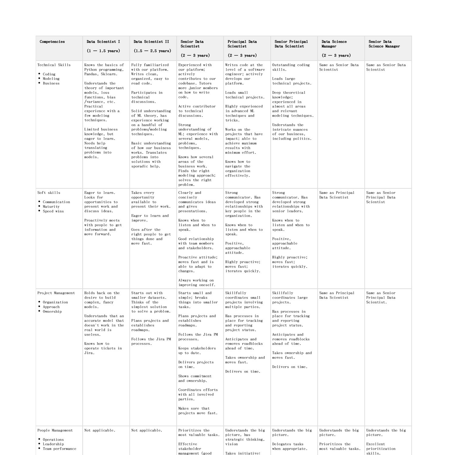 career ladder grid only.pdf DocDroid