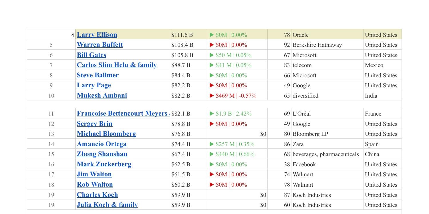 Untitled spreadsheet   Google Sheets.pdf   DocDroid