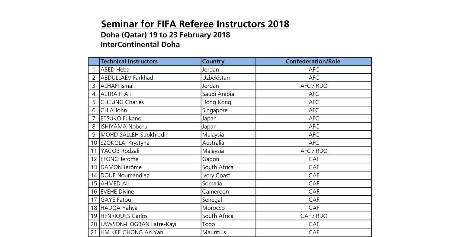 List_FIFA_Referee_Instructors.pdf DocDroid