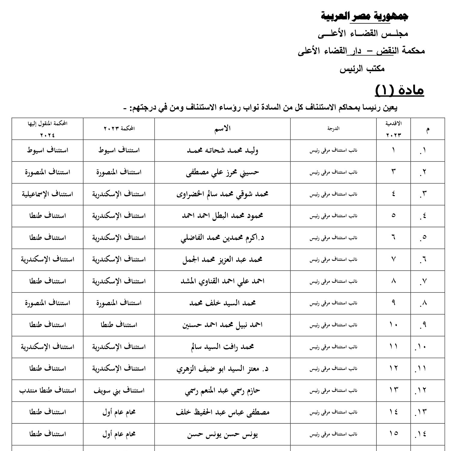 نشر مشروع الجزء الأول من الحركة القضائية 2023 2024.pdf DocDroid