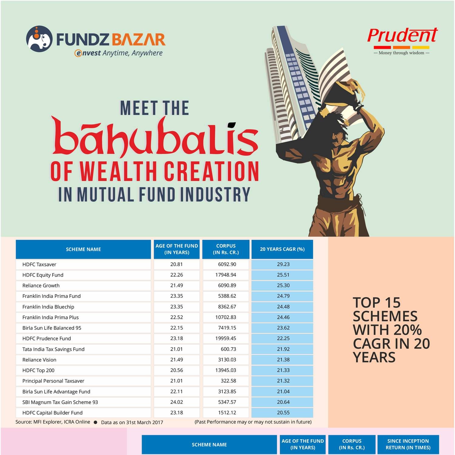 BAHUBALI WEALTH CREATION.pdf DocDroid