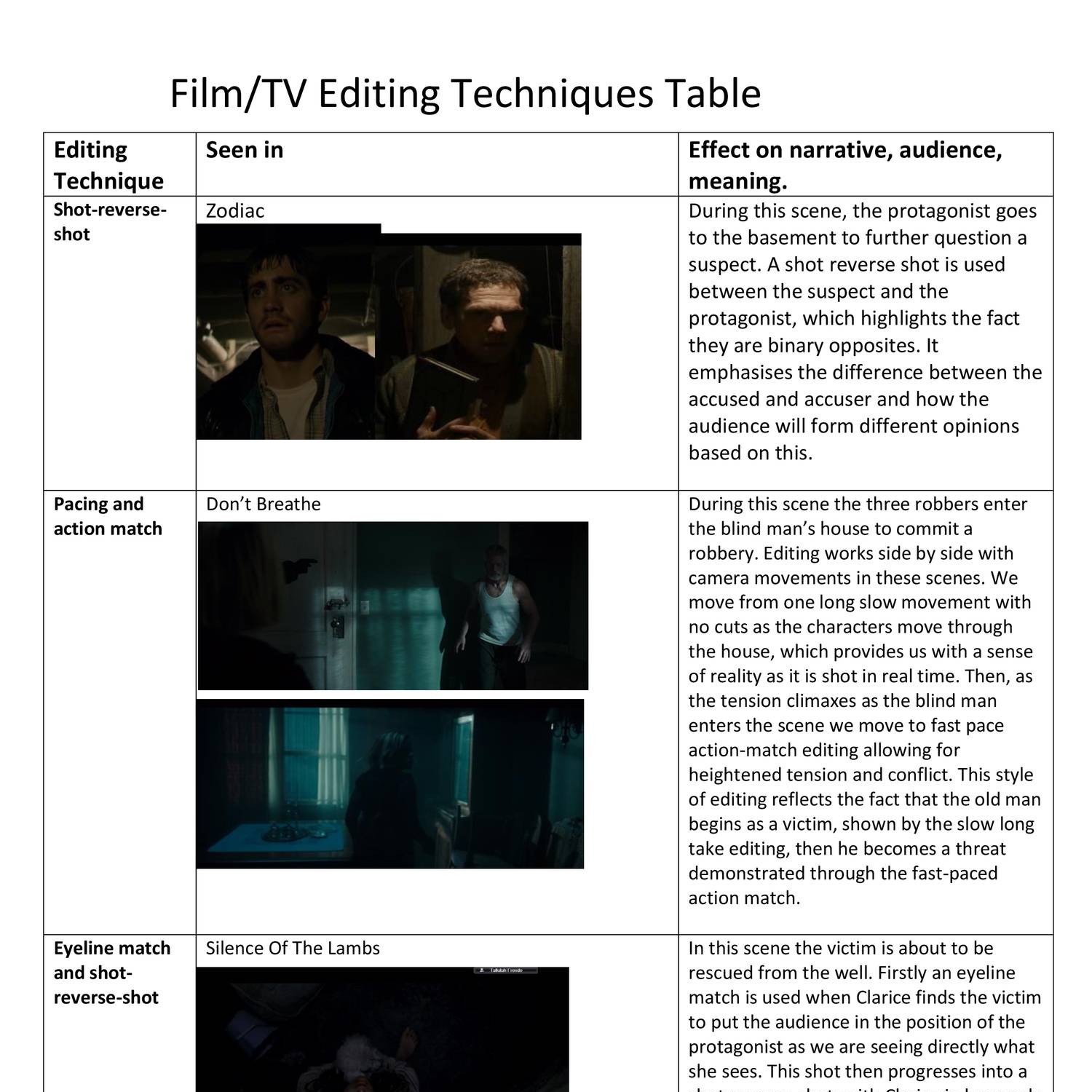 film editing for beginners