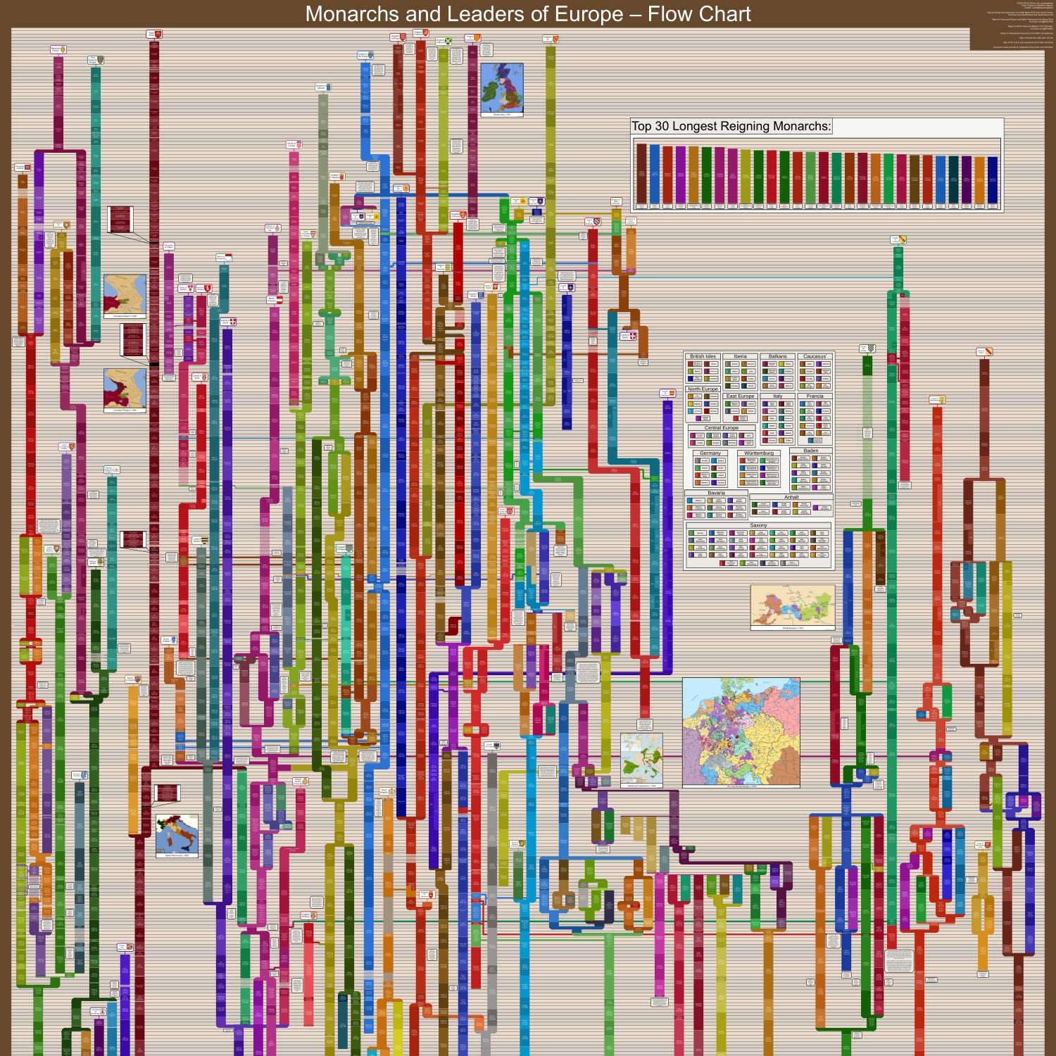 Monarchs and Leaders of Europe, Flow Chart.pdf | DocDroid