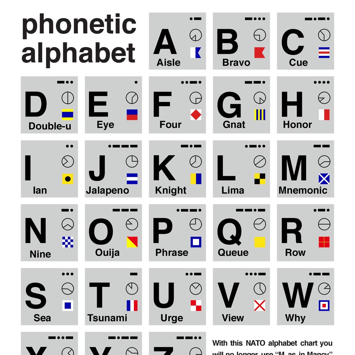 international spelling alphabet pdf