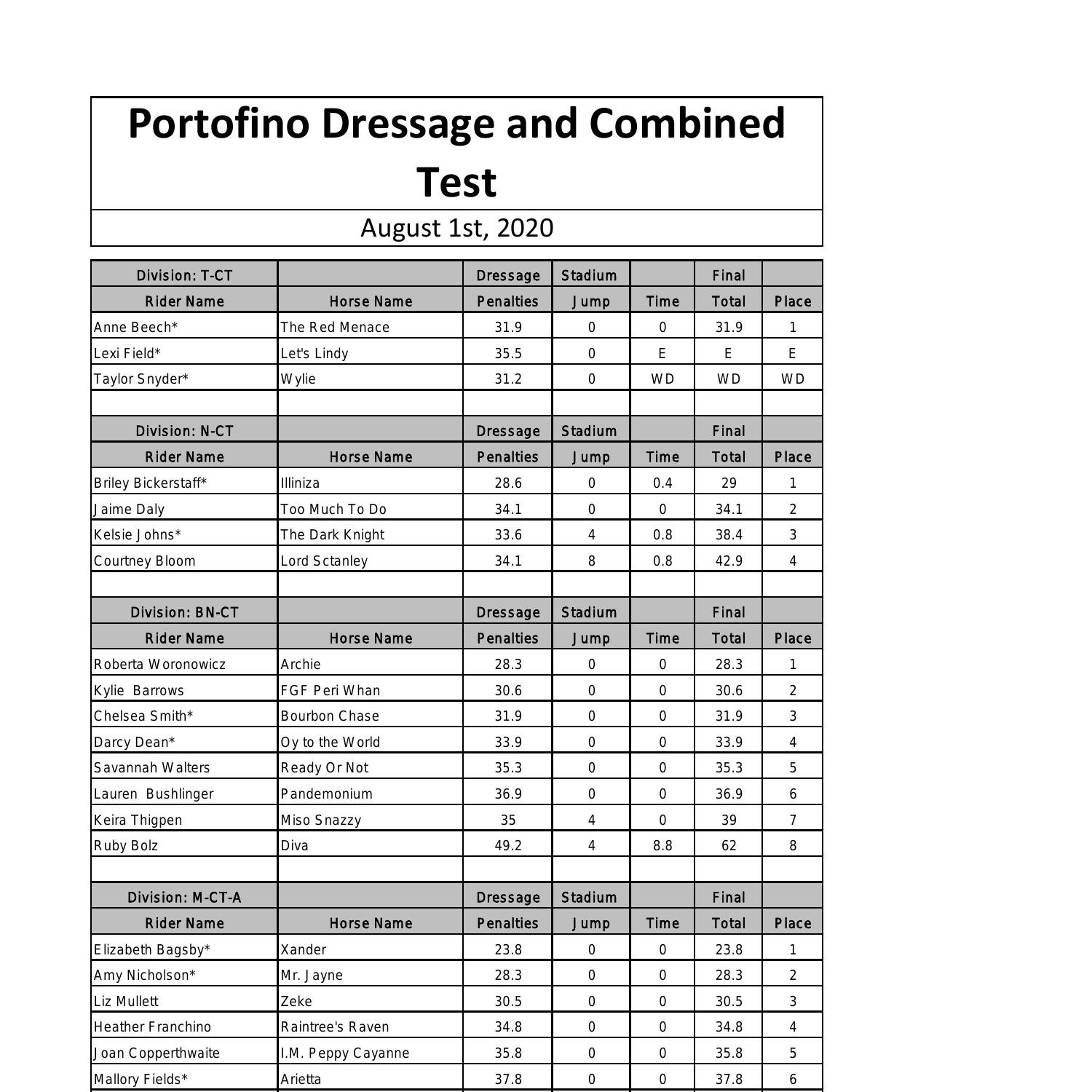 Exam C-FIOAD-2020 Braindumps