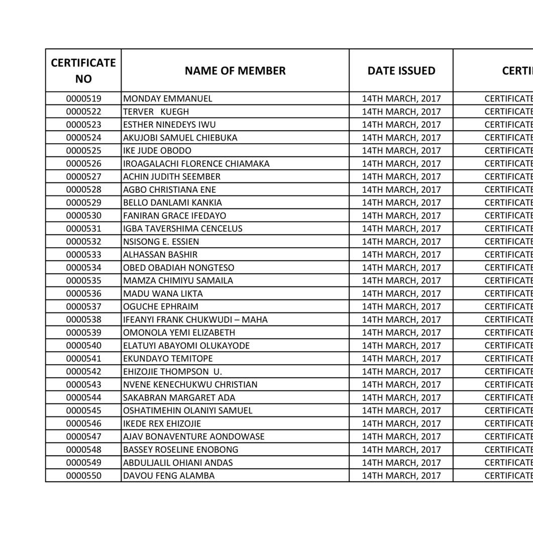 CIPM Actual Exam