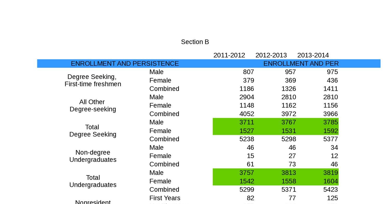 Common Data Set over Time.ods DocDroid