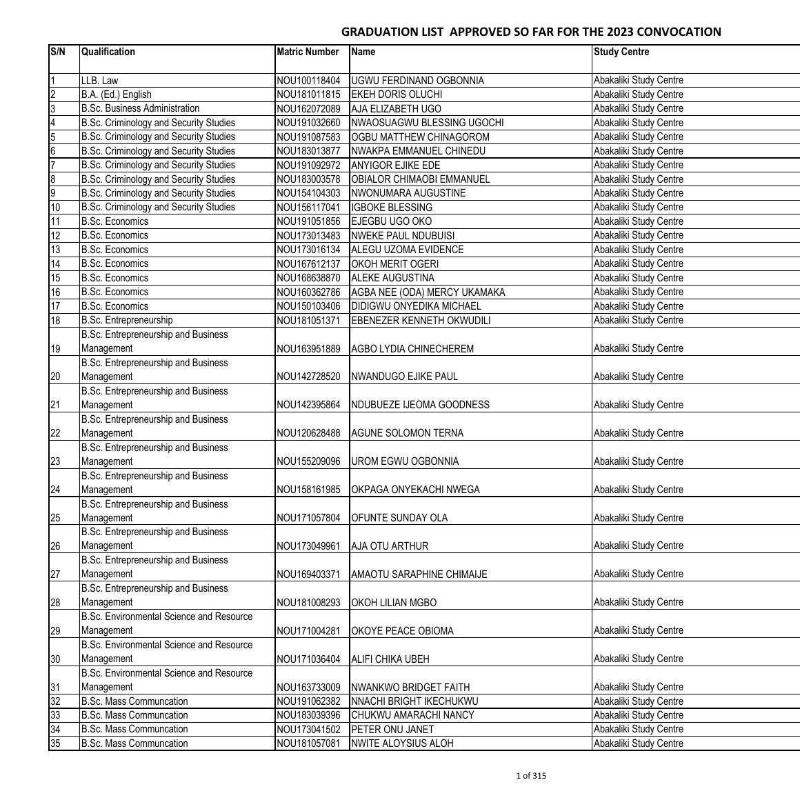 GRADUATION LIST APPROVED SO FAR FOR 2023 CONVOCATION (12TH)_unlocked