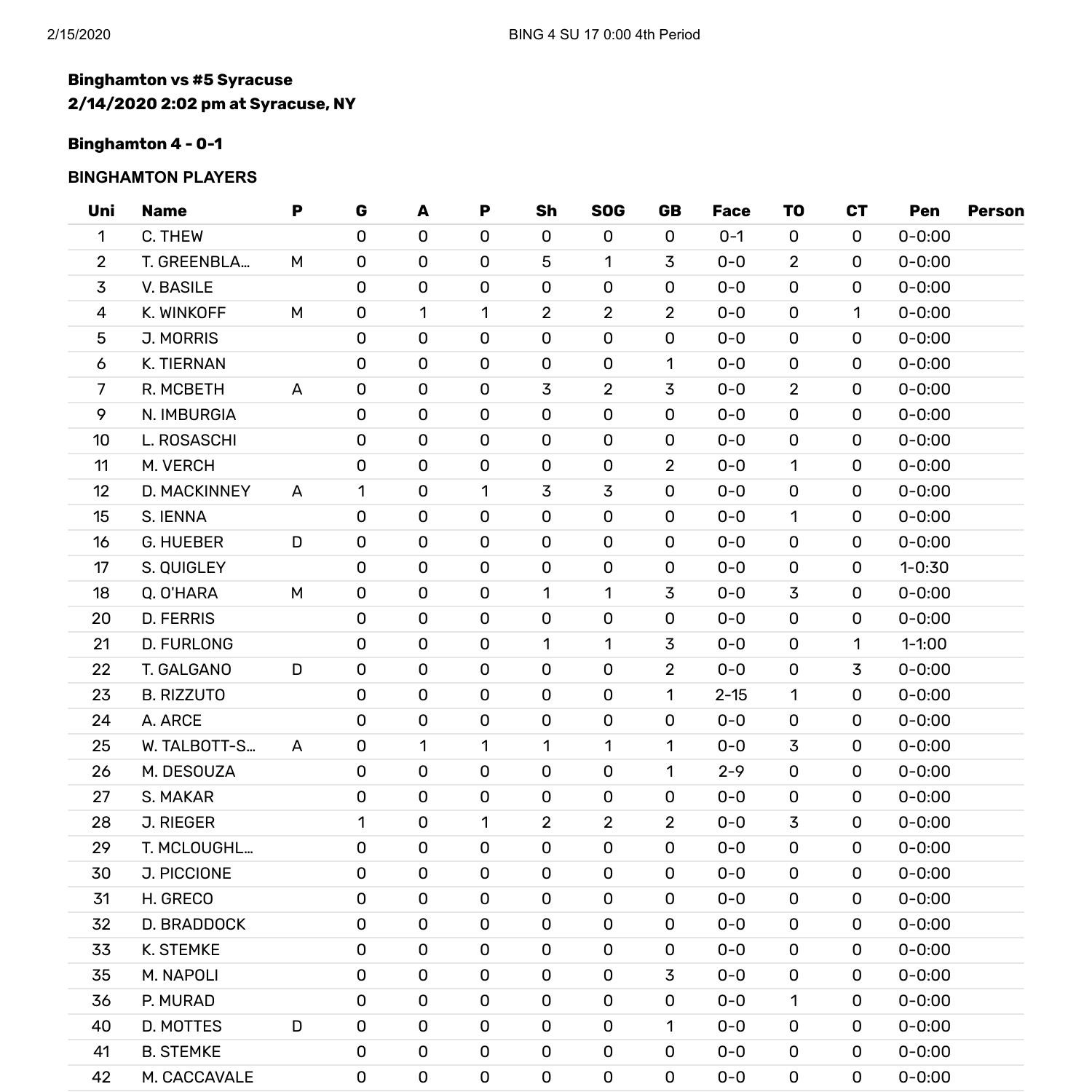 syracuse binghamton box score.pdf DocDroid