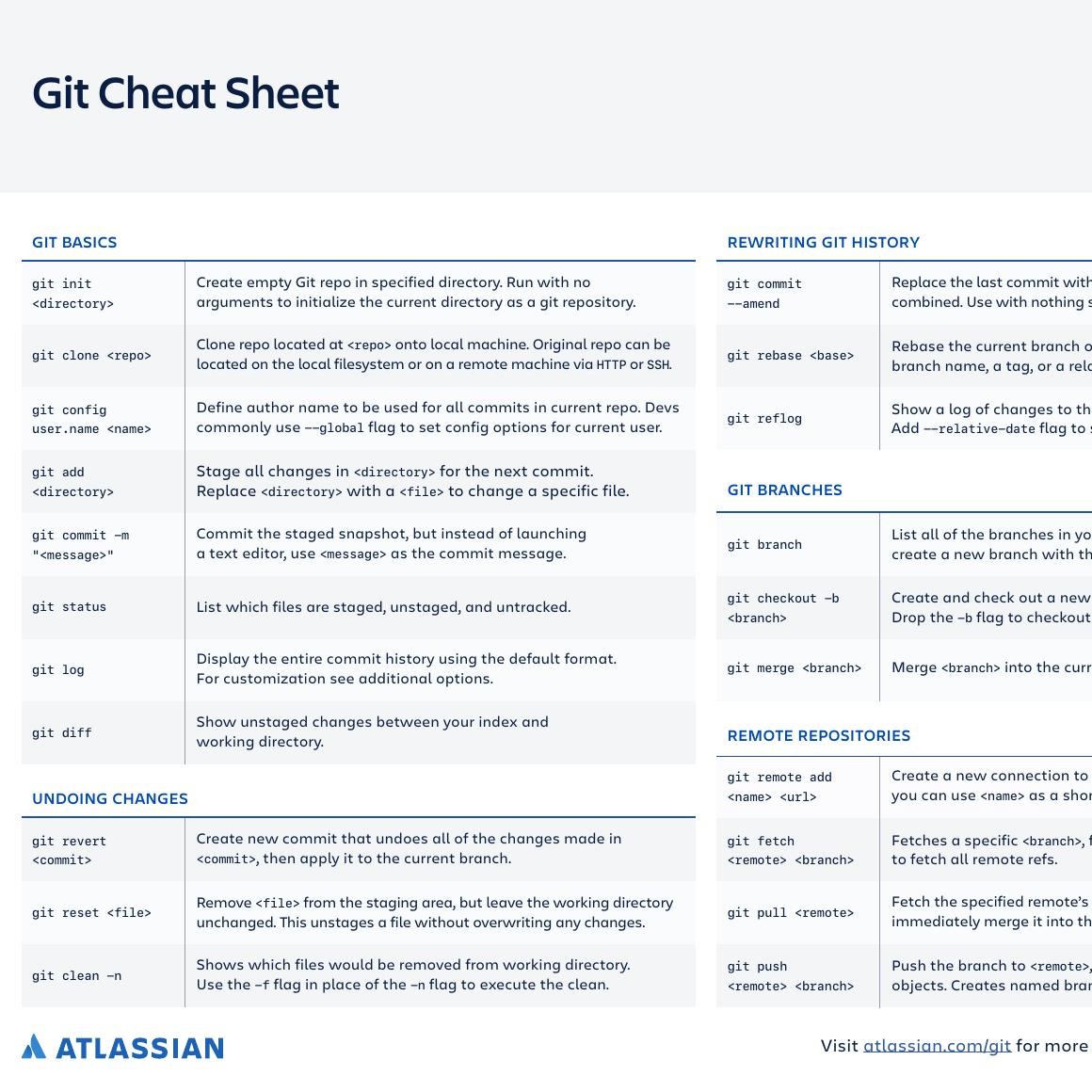 Git Cheat Sheet Pdf Docdroid Hot Sex Picture