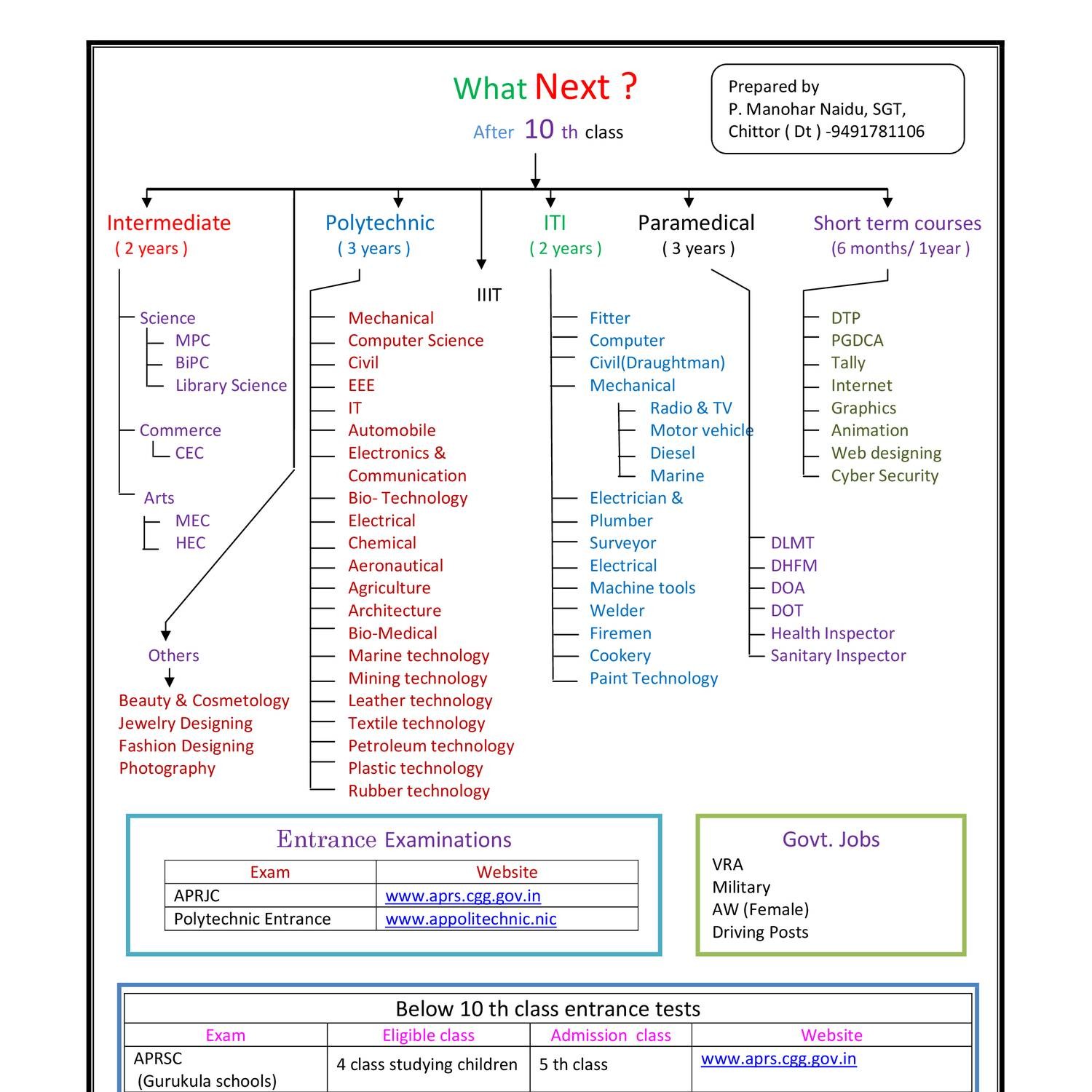 after phd what next pdf