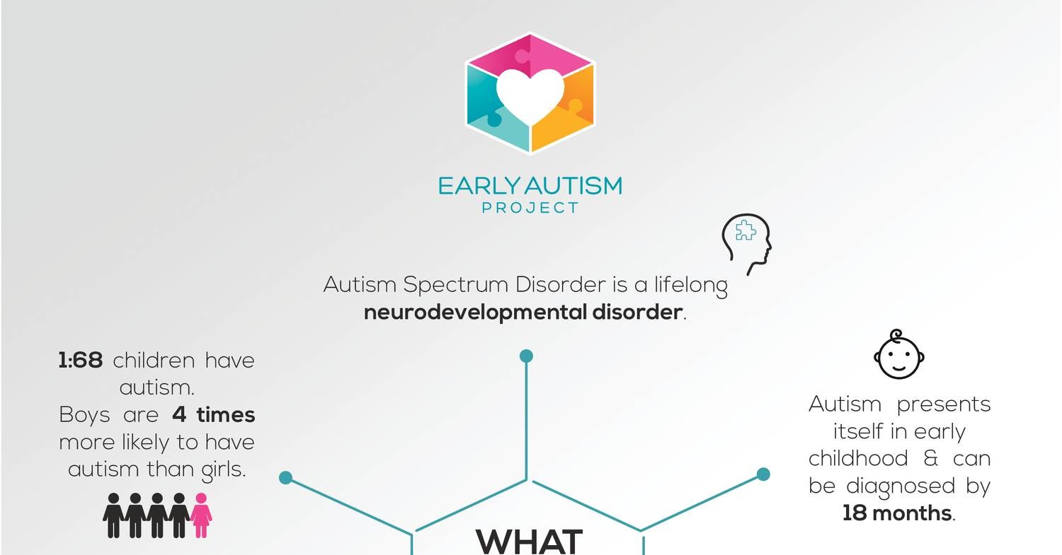 What Is Autism Pdf Uk