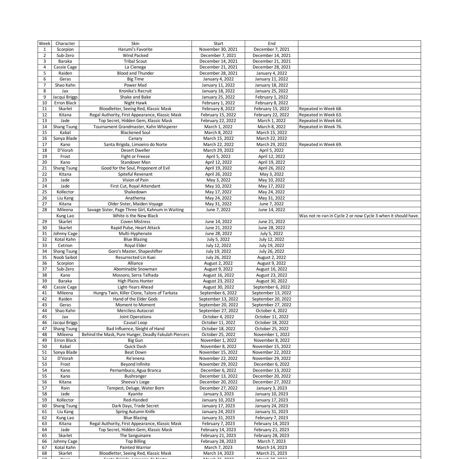 Race Against Time Schedule Cycle 3.pdf | DocDroid