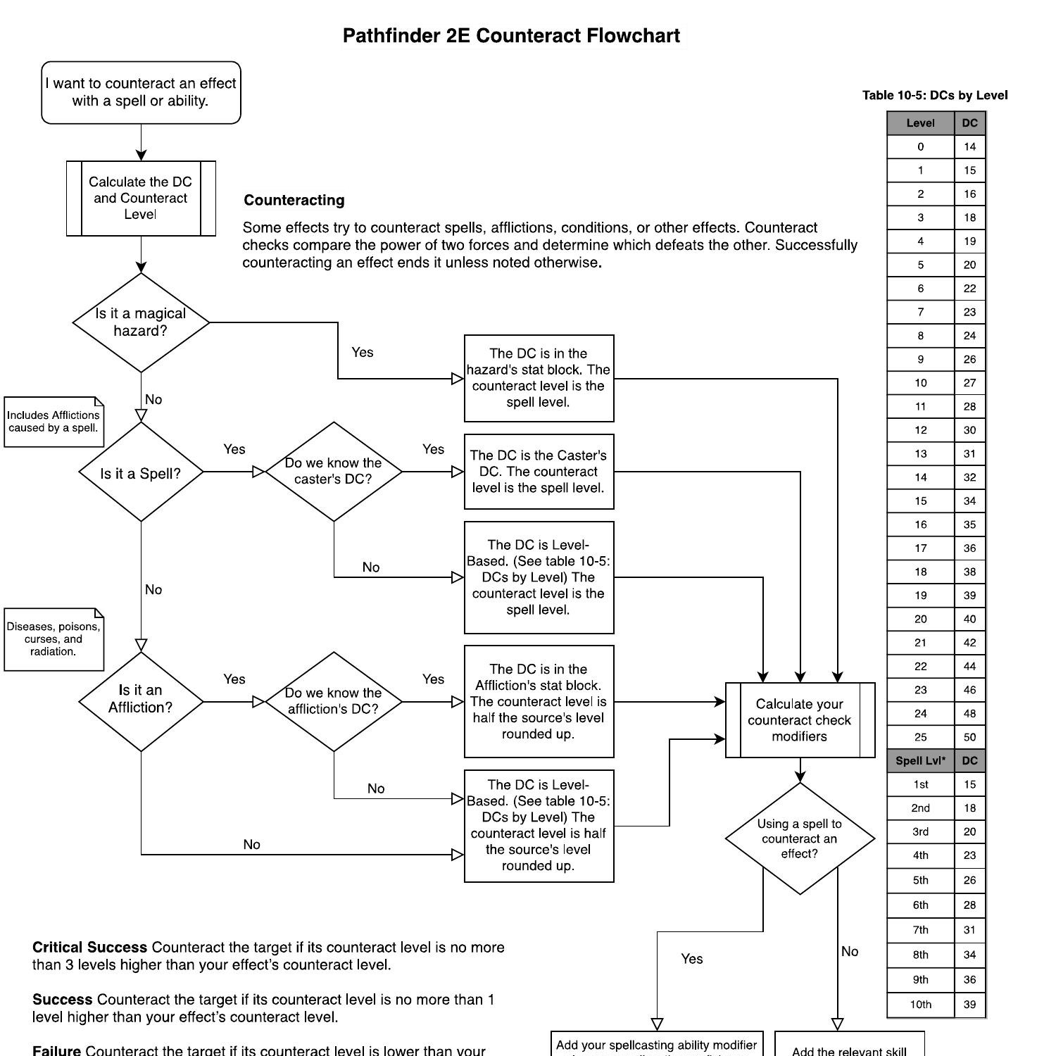 pathfinder 2e pdf download -playtest