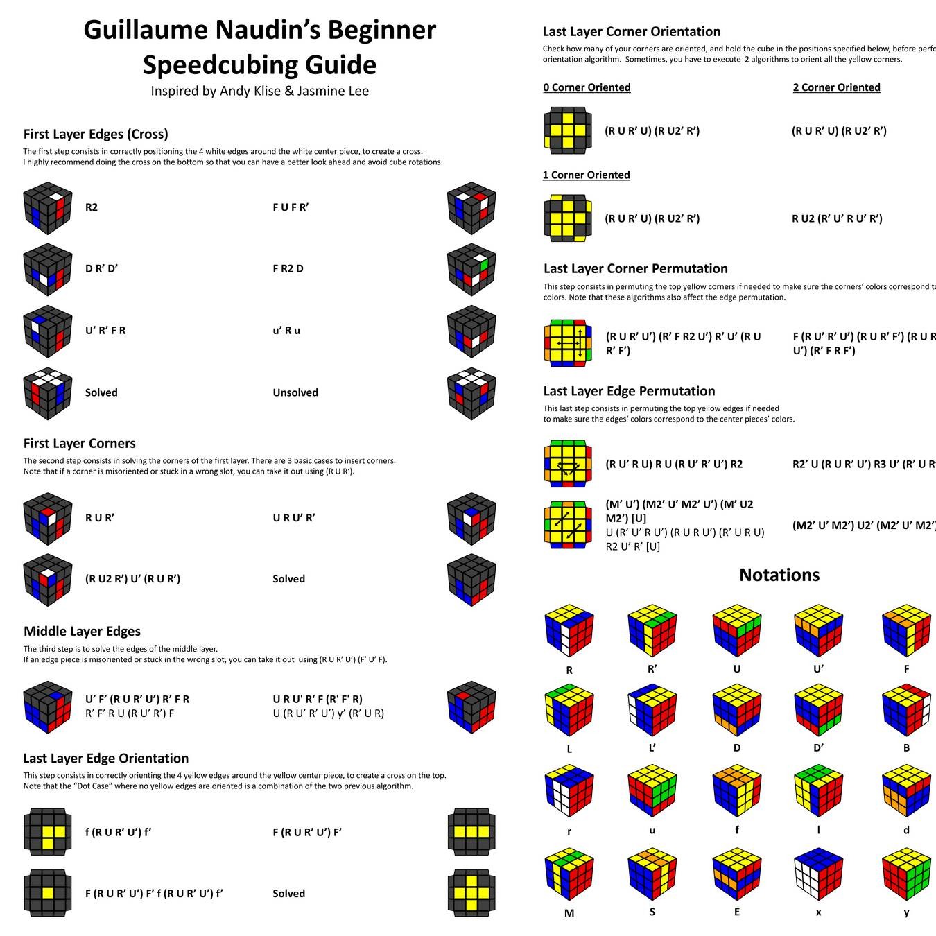 Guillaume Naudin's Beginner Speedcubing Guide.pdf | DocDroid