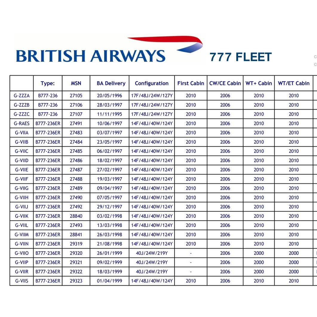 british-airways-777-fleetlist-pdf-docdroid