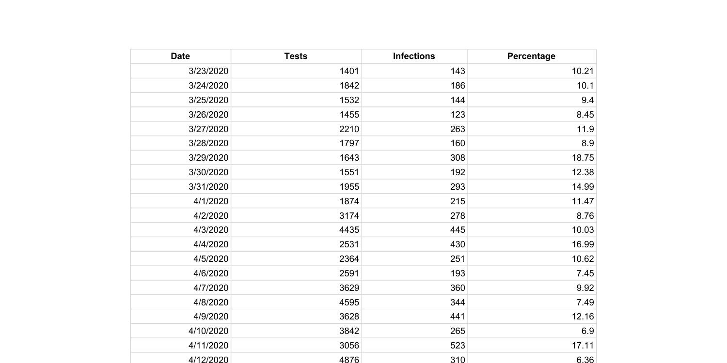 Untitled spreadsheet   Sheet20.pdf   DocDroid