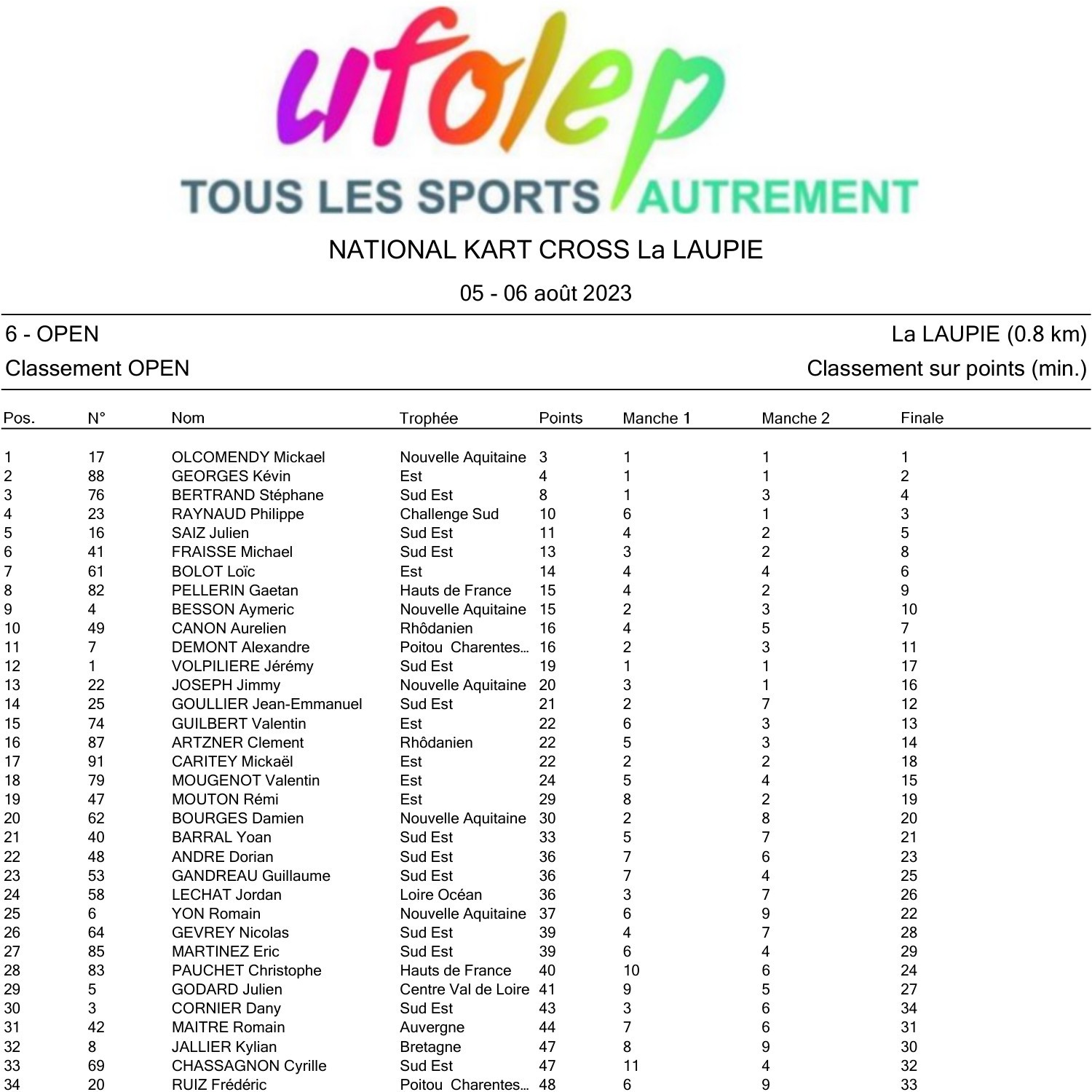 Classement 600.pdf | DocDroid