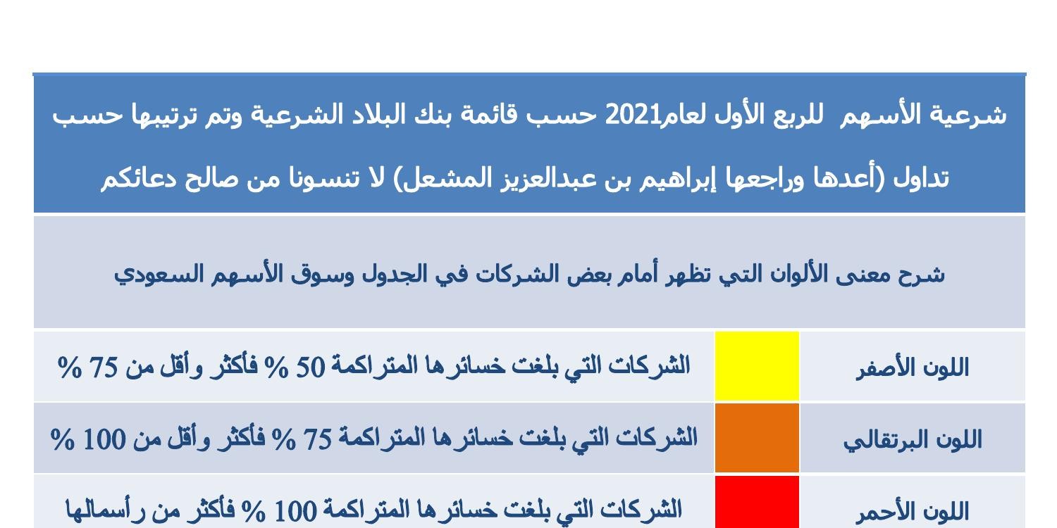 البلاد تداول Albilad Tadawul By Al Bilad Bank