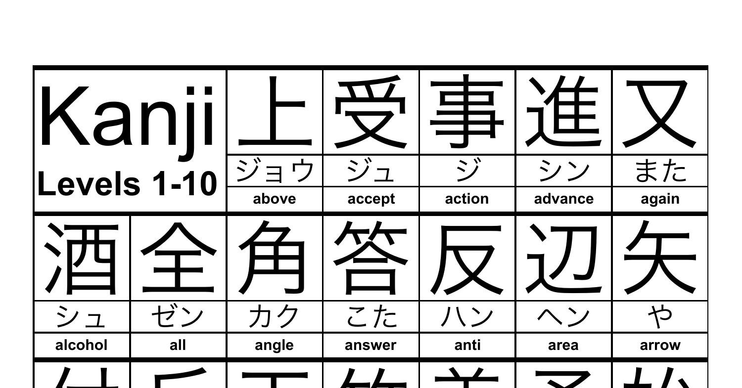 Kanji Levels 1 Through 10 Wanikani.pdf 