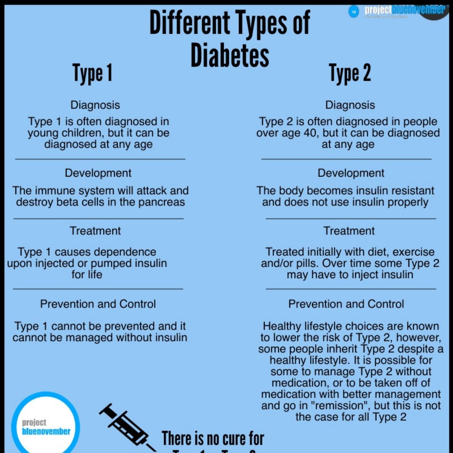 Different Types of Diabetes PDF.pdf   DocDroid