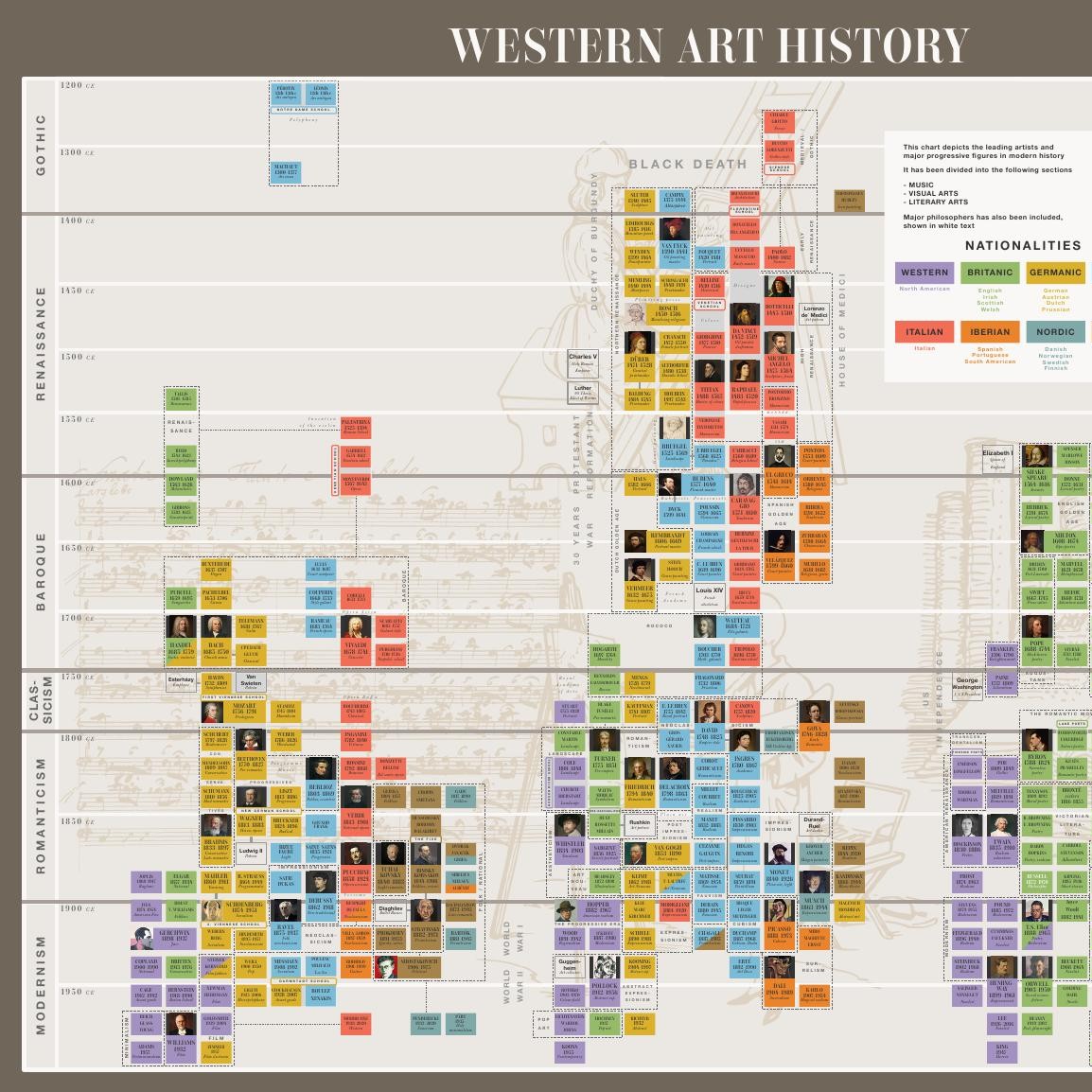 western art history pdf        
        <figure class=